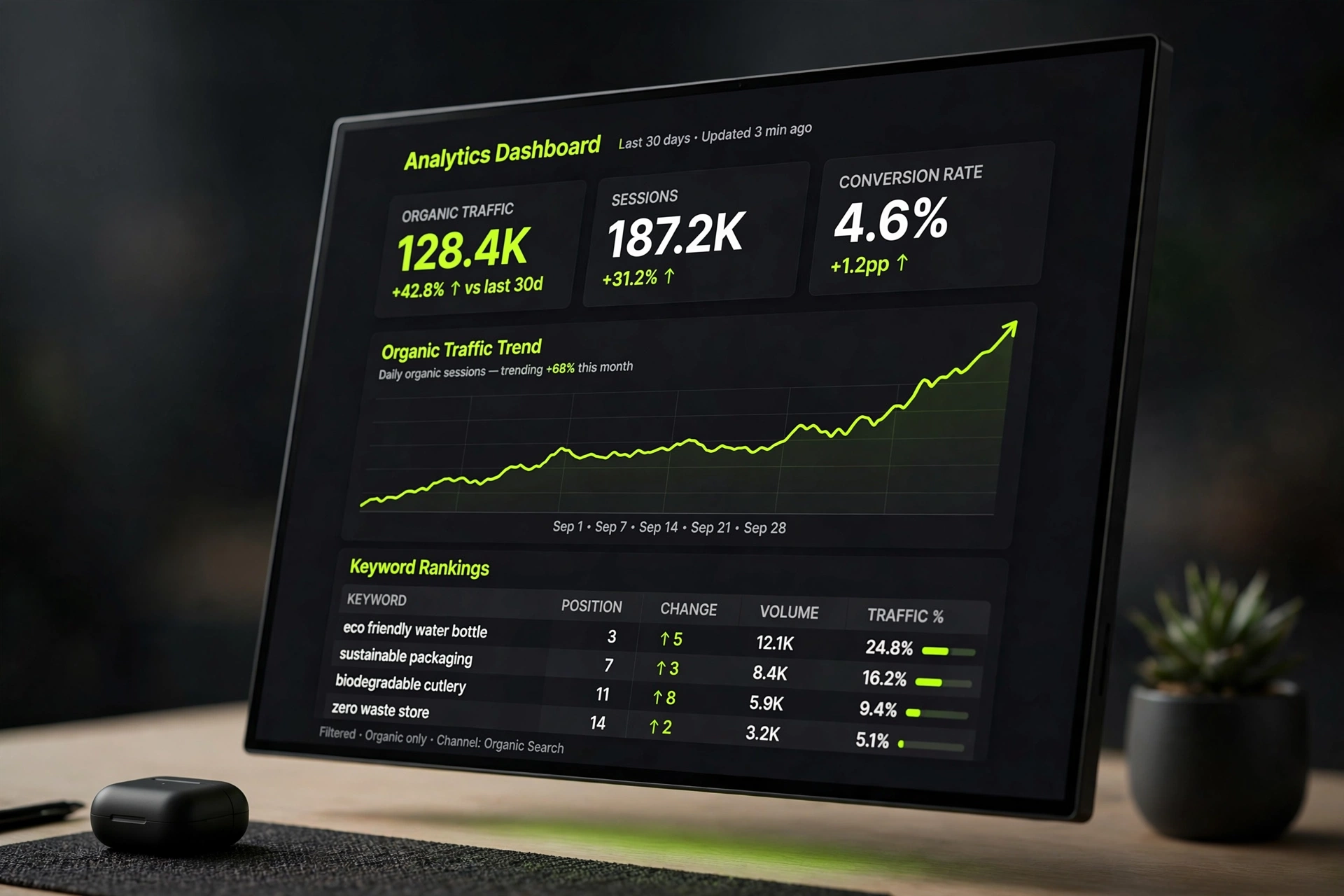 SEO ranking dashboard showing traffic growth