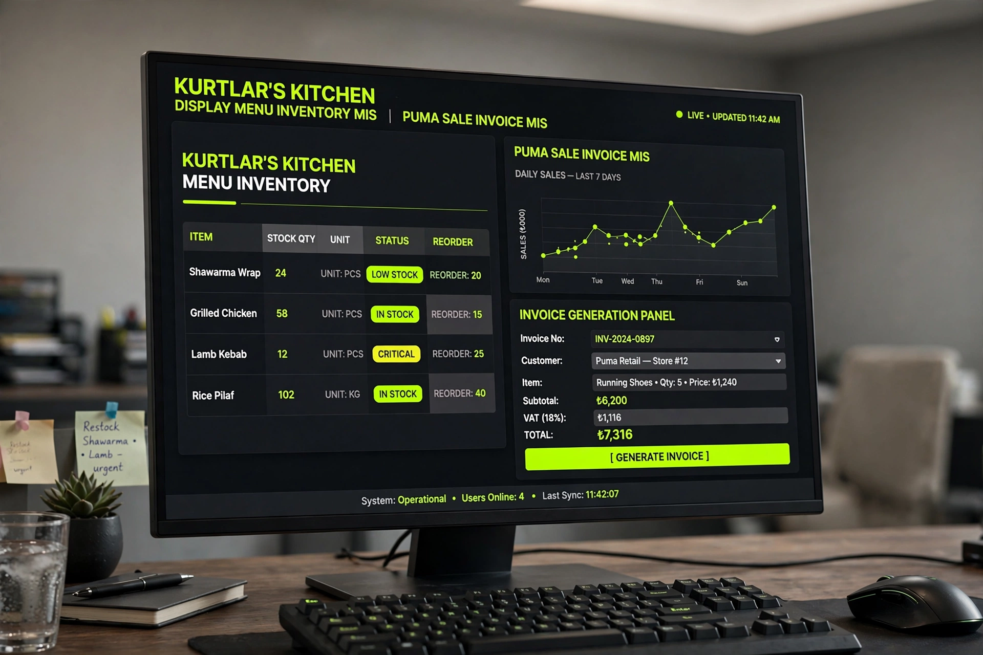 Desktop MIS dashboard showing inventory and sales management